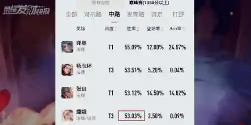 王者宝藏搭配阵容推荐(王者荣耀钻石夺宝水晶换什么好)插图10