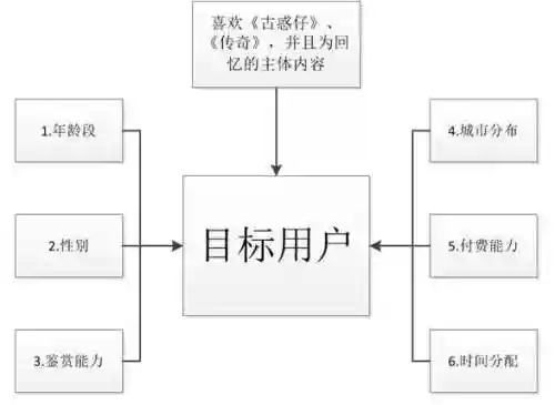 贪玩蓝月竖版传奇(骷髅传奇贪玩版下载)插图7