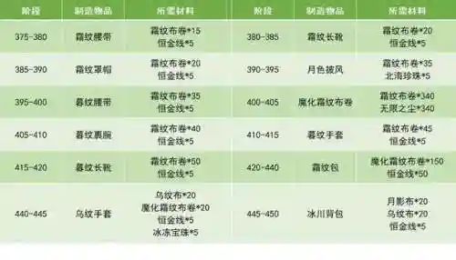部落裁缝最佳搭配阵容(wow裁缝和什么专业搭配)插图4