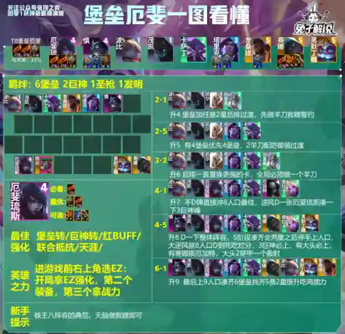 13本最强兵法阵容搭配(十三本最强防御阵型)插图9