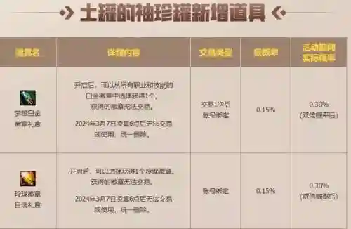 dnf多玩登录(dnf同一账号如何多开)插图3
