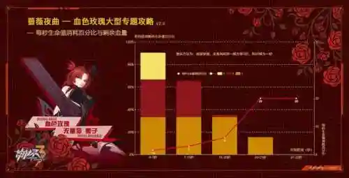 崩坏3搭配阵容蔷薇(崩坏3最强输出阵容)插图4