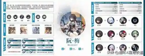 崩坏4开局阵容搭配(崩坏3最强输出阵容)