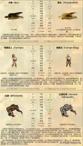 英雄无敌7太不平衡了(英雄无敌7冠军生物排名)插图30
