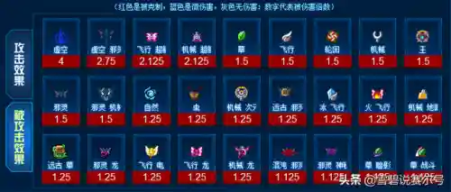 萨格罗斯进化(萨格罗斯所有形态)插图4 萨格罗斯进化(萨格罗斯所有形态)插图4