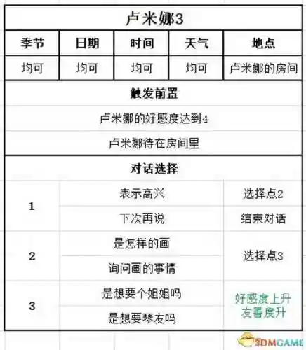 牧场物语结婚人物攻略(牧场物语哪个女孩最适合结婚)插图87 牧场物语结婚人物攻略(牧场物语哪个女孩最适合结婚)插图87