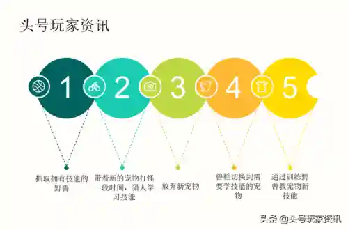 魔兽世界宠物训练师在哪(奥格瑞玛宠物训练师在哪里)插图6