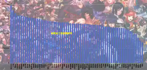 地下城与勇士全职业觉醒(dnf觉醒流适合哪些职业)插图1