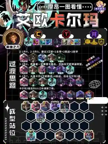 艾欧棋子阵容搭配(艾尔海森主c阵容)插图12