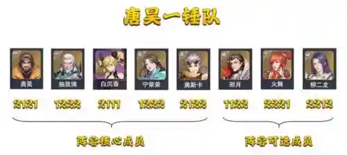 锤三搭配什么阵容(唐昊阵容怎么搭配最强)插图13