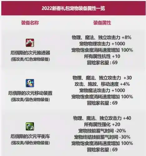 2020年dnf春节礼包(DNF2024春节礼包)插图8