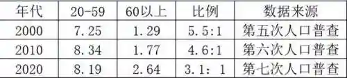 英雄联盟还能撑几年(lol十大最难玩英雄)插图1