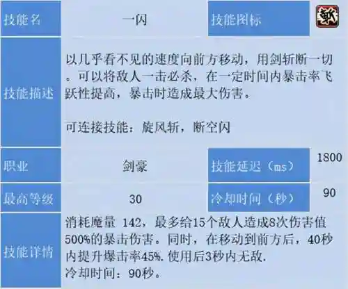 冒险岛为什么没人玩剑豪(冒险岛剑豪完美核心搭配)插图35