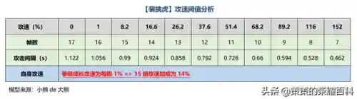 裴擒虎搭配什么阵容(裴擒虎和谁配合最好)插图17