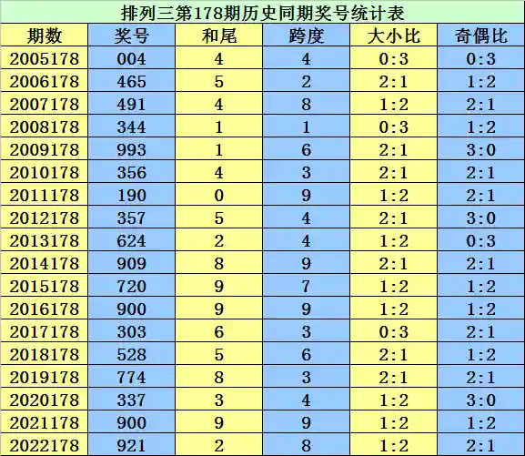 178暗黑破坏神3(暗黑3官方网站)