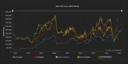 魔兽金币比例实时查询(魔兽金币交易网站)插图1