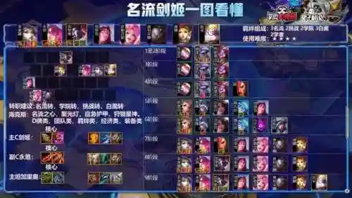 学者阵容搭配剑姬(剑姬w不能挡哪些技能)插图4