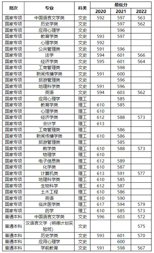 梦幻修业点经验计算器(召唤兽升级修业点计算器)插图20