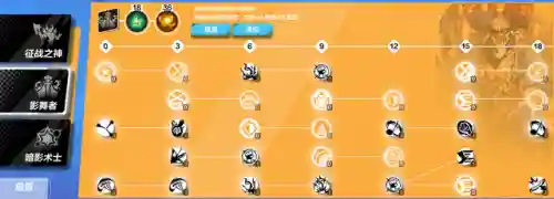 火炬之光2火枪加点(火炬之光2双枪速射流)插图5 火炬之光2火枪加点(火炬之光2双枪速射流)插图5