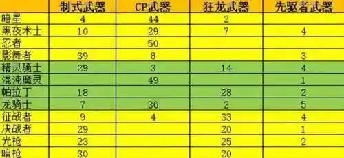 dnf机械师装备(地下城与勇士机械师穿什么装备)插图6