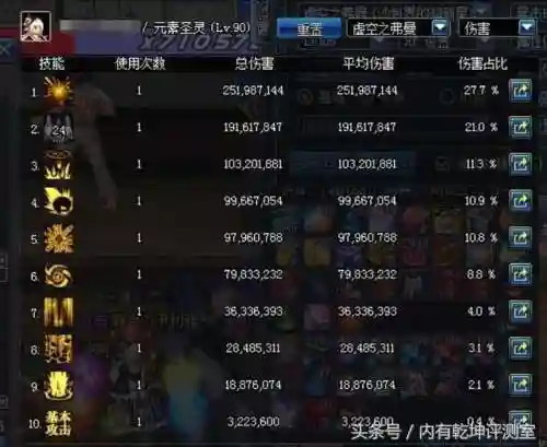 天御乾坤阵容搭配(2024大天域套装最完美搭配)插图3