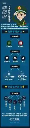 军衔等级排名(军衔与官职对照表)插图2