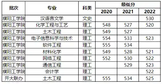 梦幻修业点经验计算器(召唤兽升级修业点计算器)插图24