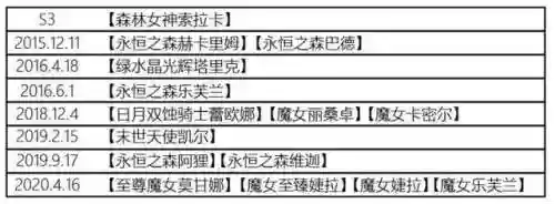 永恒之森巴德(英雄联盟永恒之森)插图20