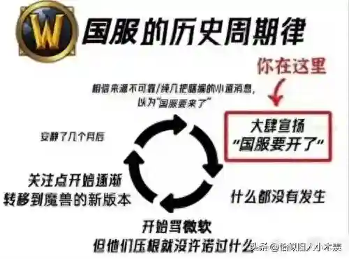 魔兽世界亚服点卡(亚服是月卡还是点卡)