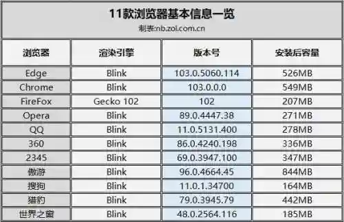 浏览器哪个好用(常用十大浏览器)插图1