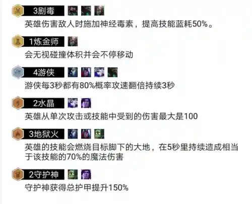毒火游侠阵容搭配(豪侠枪手配什么阵容装备)插图3