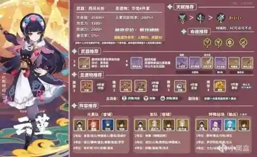 云堇北斗阵容搭配(北斗主c平民最强阵容)插图2