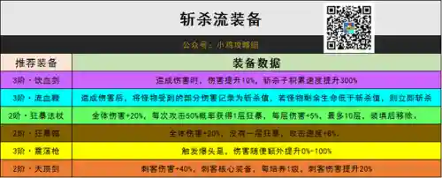 刺客觉醒阵容搭配攻略最新(斗罗武魂觉醒最强阵容搭配)插图2