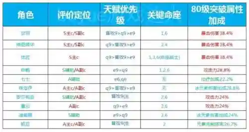 原神冰套阵容搭配(小冰冰传奇刷图最强阵容)