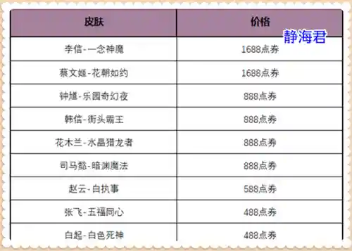 斗战神魔礼包码(斗战神2020新年礼包)插图2