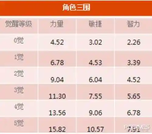 强智搭配什么阵容(智谋三国志阵容推荐)插图2 强智搭配什么阵容(智谋三国志阵容推荐)插图2