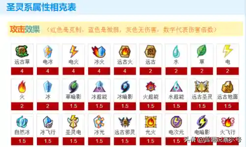 赛尔号战斗系克制关系(赛尔号精灵属性相克表)插图2