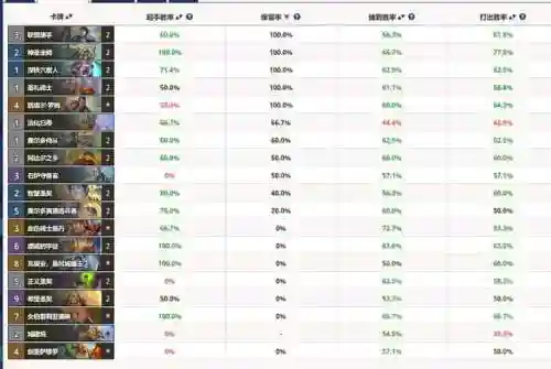 炉石传说圣契骑(炉石圣骑士标准卡组推荐)插图1