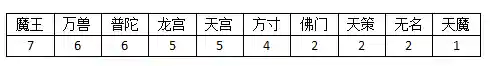 神武99级阵容搭配(神武99先弄什么最好)插图5