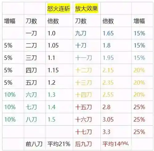 天龙八部明教厉害吗(明教最强爆发连招)插图2