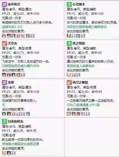 方舟指令茉莉安阵容搭配(明日方舟1.7版本最强阵容推荐)插图3