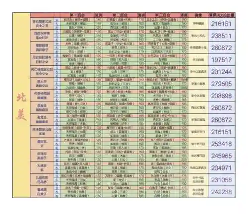 冷门怪兽阵容搭配图表高清(六怪兽阵容搭配)插图5