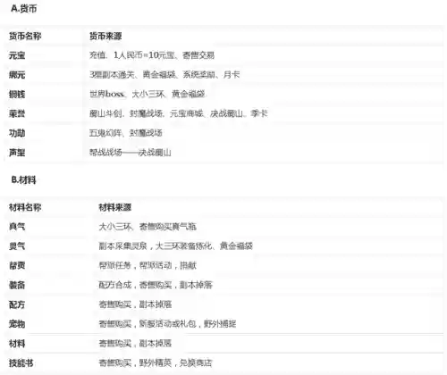 大唐剑侠阵容搭配攻略(剑侠传奇最强角色阵容)插图4