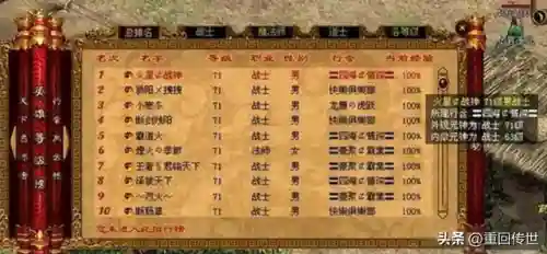 传奇游戏最牛名字大全(传奇手游排行榜前十名)插图4