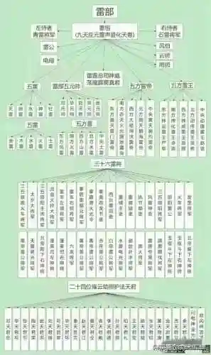 咸鱼之王天庭阵容搭配图(咸鱼之王咸王梦境阵容)插图7 咸鱼之王天庭阵容搭配图(咸鱼之王咸王梦境阵容)插图7