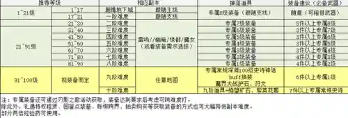 刃影升级攻略(影之刃38个职业后期选择)插图2