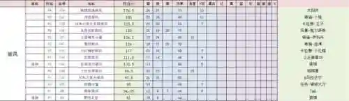 奥尔精灵竞速阵容搭配(口袋精灵最强阵容)插图8