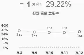 蜘蛛上分阵容搭配(新版蜘蛛最强天赋加点)插图11