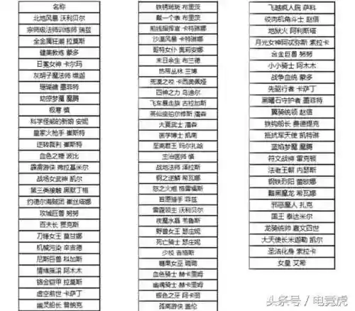 圣洁化身索拉卡下架(圣洁化身绝版了吗)插图1