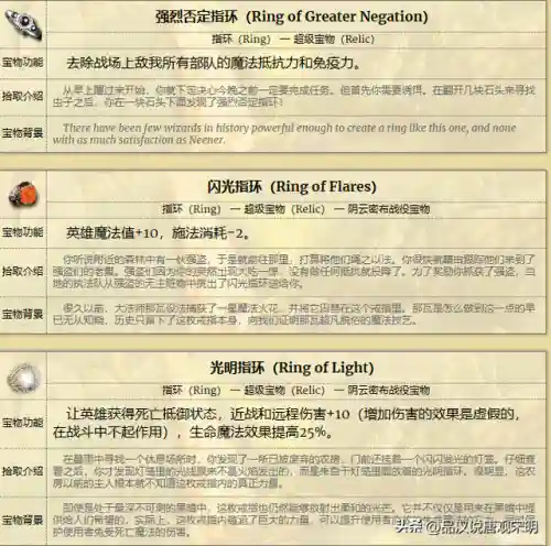 大航海4威力加强版宝物大全(大航海4宝物详细地图攻略)插图10